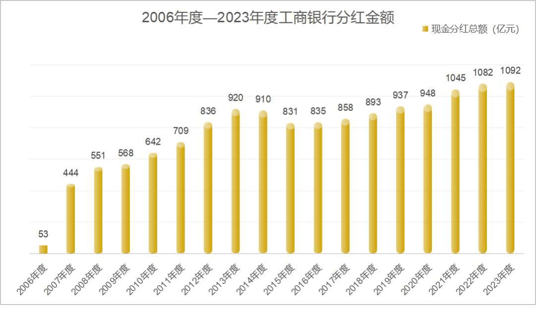 工商银行2021年分红深度解析，数额、原因及未来展望