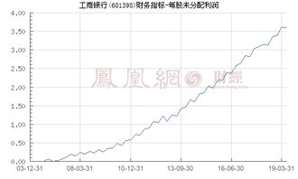 中国工商银行2020年分红深度解析