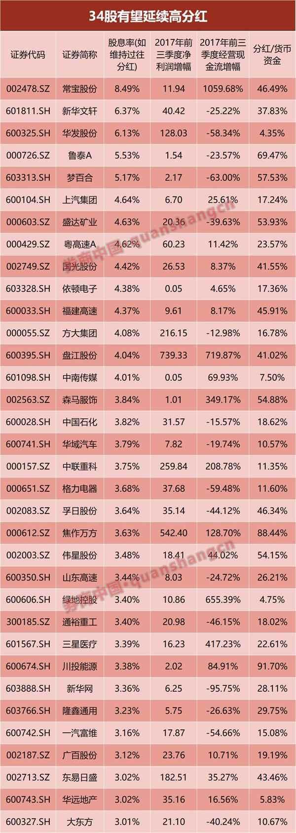 历年3点至5点股息概览，深度解析与前瞻