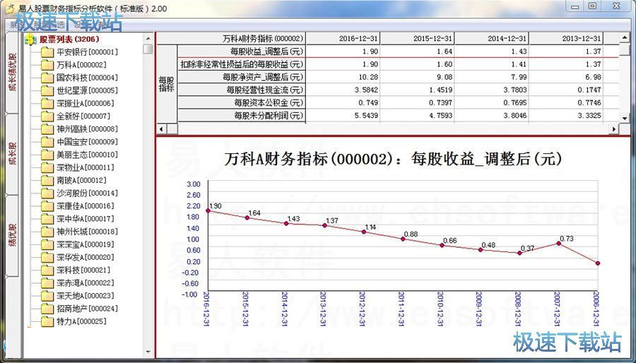 股票投资核心，不可或缺的财务指标深度解析