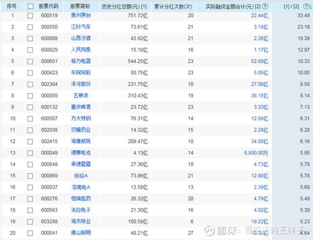 派现融资排名前100企业深度分析与展望