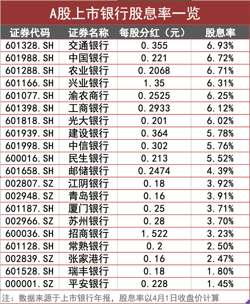 银行股息率，投资者的理想选择与购买门槛揭秘