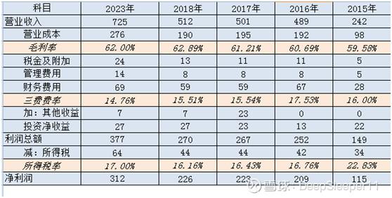 股票分红成本，低是否好？解析对企业与投资者的影响。