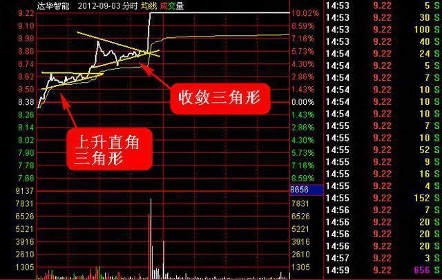 股票分红，如何识别最具吸引力的数据点