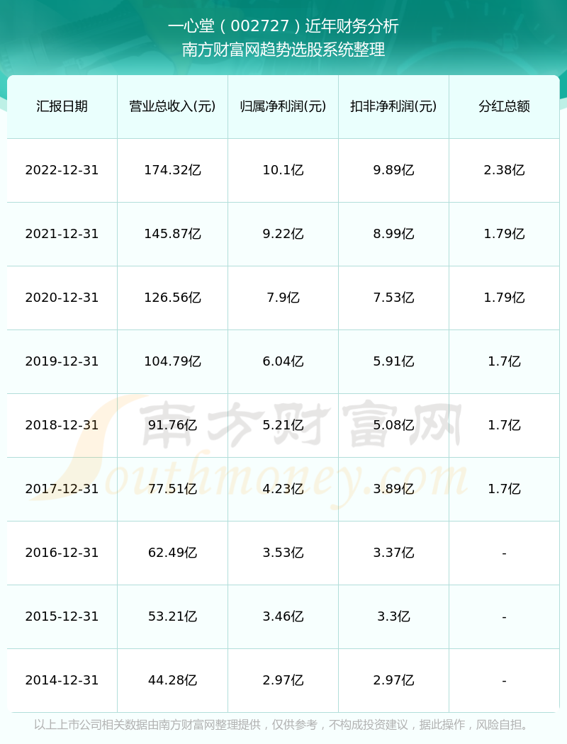 深度解析，股票分红最关键的指标及其数据解读