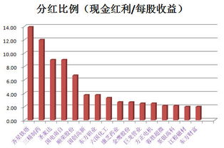 分红股票推荐，长期投资的优选之选