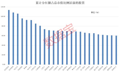 分红较好的股票，投资者的理想之选