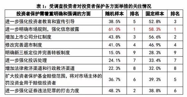 股票持有与分红机制，不卖能否享受分红？