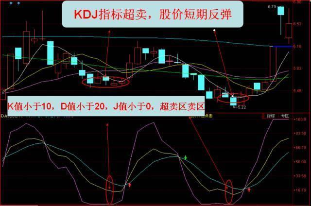 股票投资策略与方法的稳健投资体系构建指南