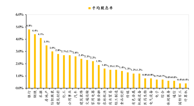 高股息股票投资策略，平衡长期资本增值与稳定收益之道