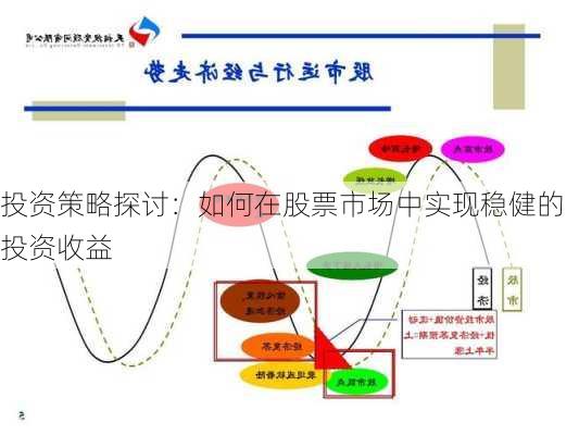 股票投资策略，构建成功的投资蓝图指南