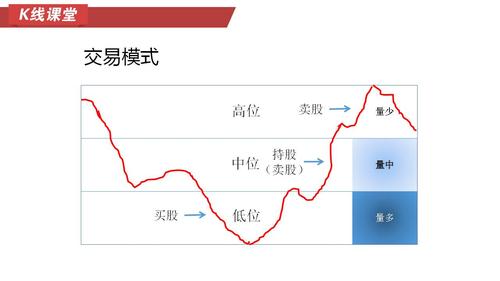 炒股常见模式简介，探索股市盈利的三大路径