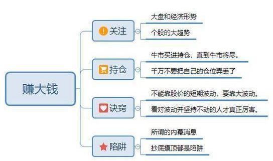 股市财富探索之路，炒股赚钱的几大模式