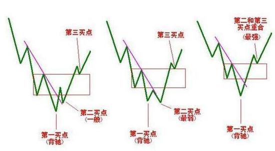 股票买入策略详解，助力成功投资之道