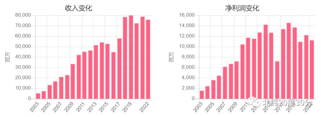 股票基本面解析，投资者必修课