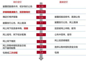 稳健策略与风险管理结合，最保险的股票投资方法