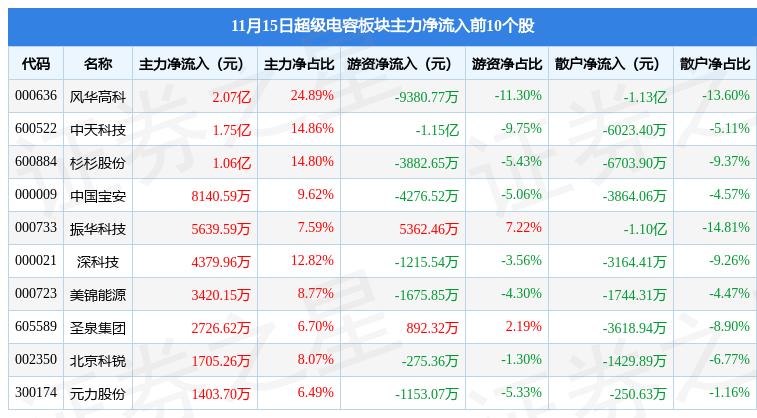 超级散户，揭秘股市洞察的秘密