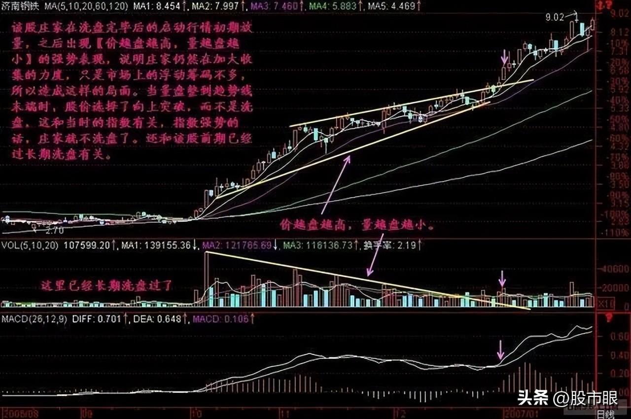 投资者常用的股票投资策略详解