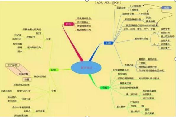 探索最简易的股票投资之道