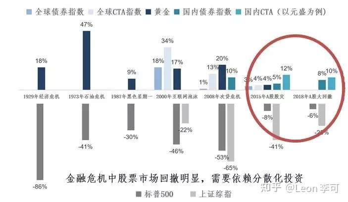 事件投资策略及其核心要素深度解析