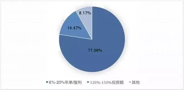 投资事件，定义、内涵及外延解析