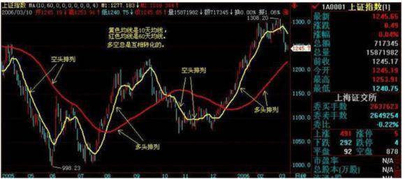 股票投资的正确方法解析