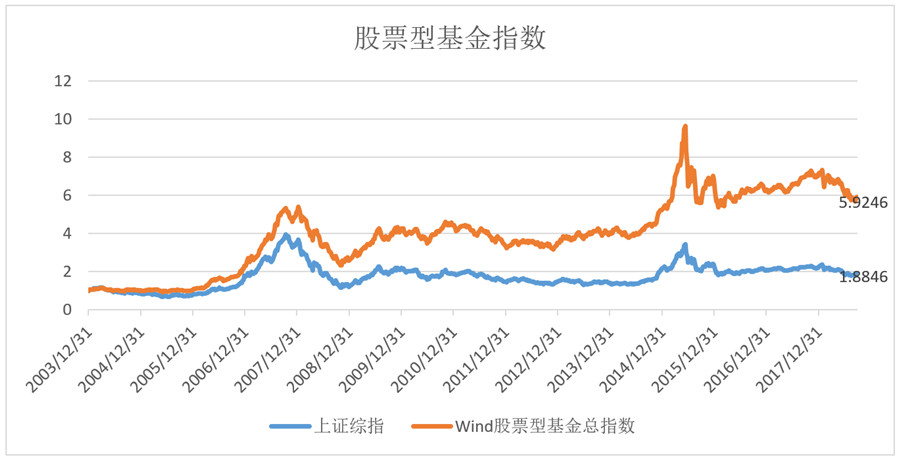 股票投资模式深度解析，多元化策略及其应用之道