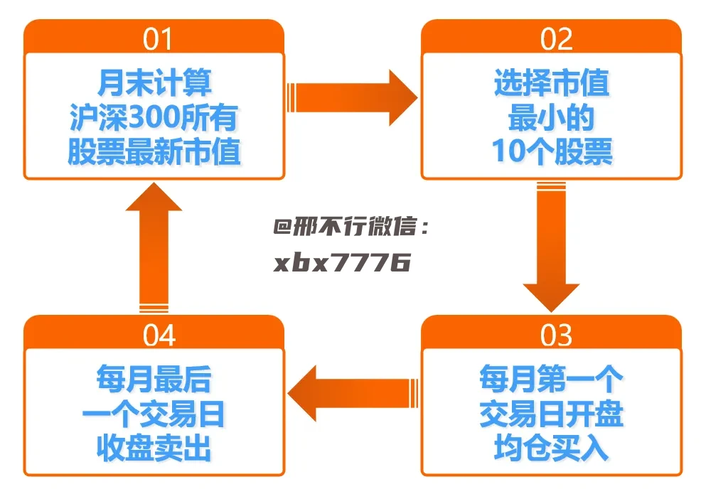 构建稳健投资组合，股票购买策略详解