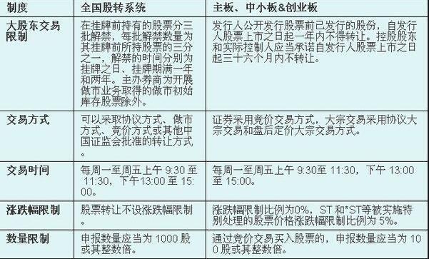 股票投资入门，购买常识、指南与关键要点解析