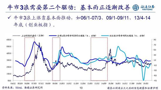 探索未来财富增长之路，2020年股票投资策略