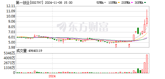 优质股票投资方法与策略详解