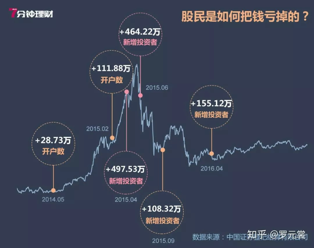 优质股票的选择策略详解