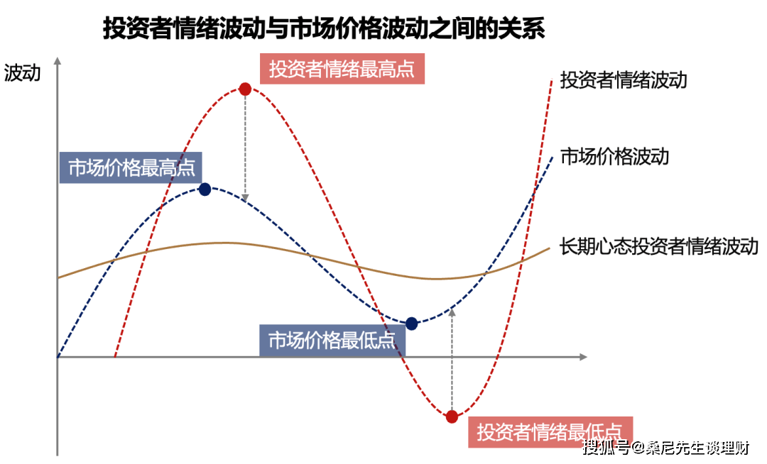 积极与消极投资策略，差异解析及适用情境探讨