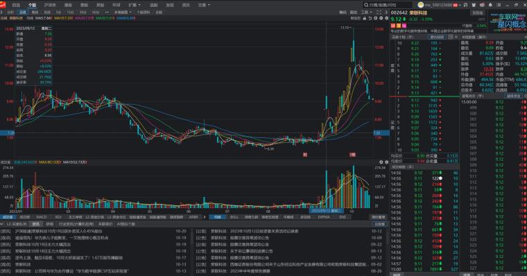 深度解析与探讨，股票买卖策略模型详解