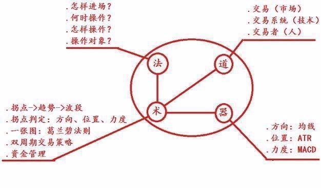 股票交易策略详解，核心技巧与策略掌握指南