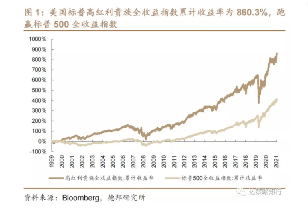 高股息策略可行性深度探讨