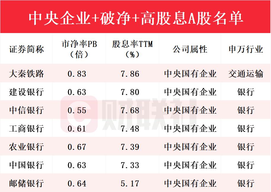 高股息政策最新动态，2024年投资前景与市场展望