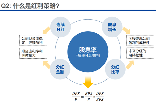 红利策略与高股息策略，投资之道深度解析