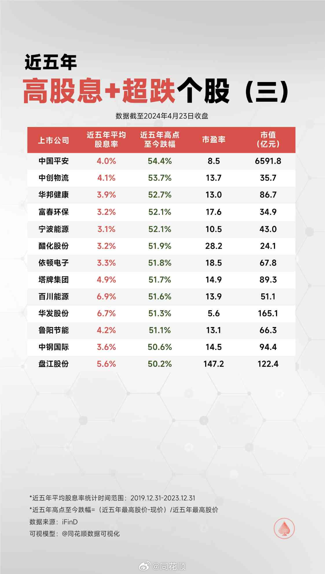 长期投资的力量，股息复投二十年与效果深度剖析