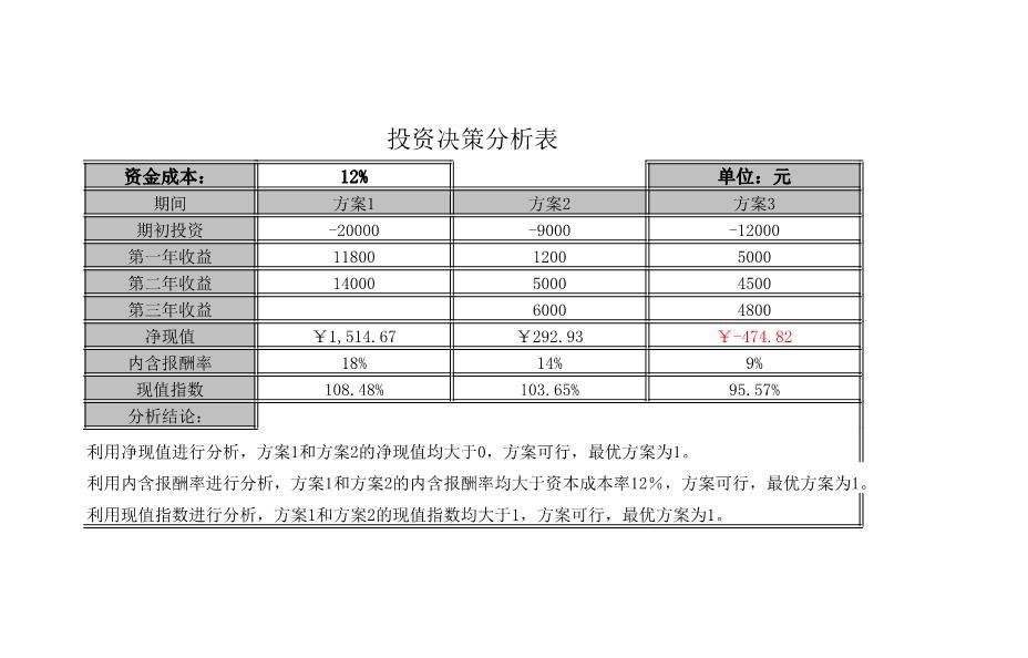 投资决策报告模板，构建决策框架，引领投资行动指南