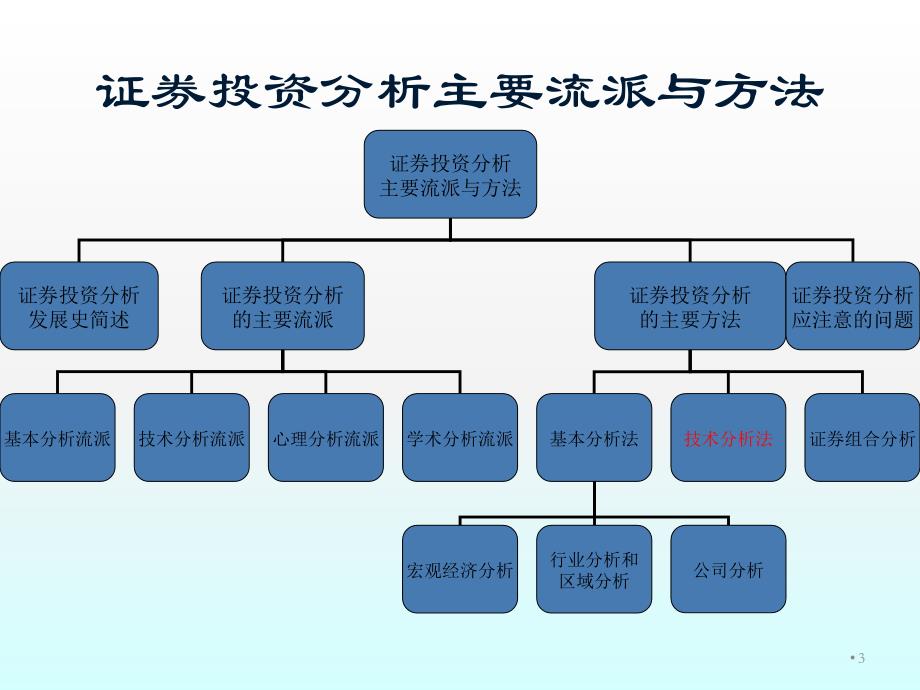 探索成功的股票投资之道，经典策略与投资方法解析