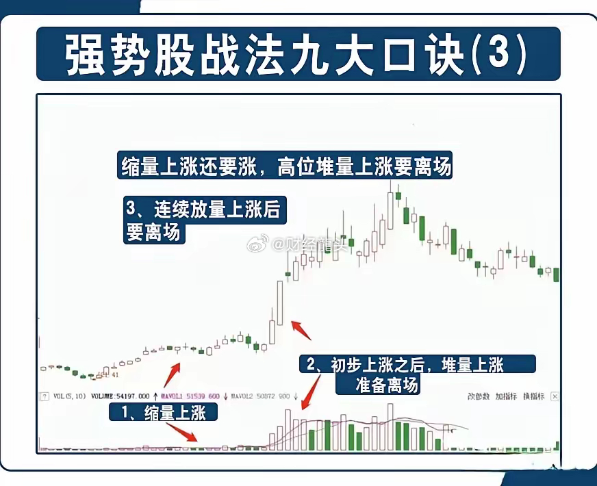 五大炒股策略与技巧深度解析，五大投巧炒股法揭秘