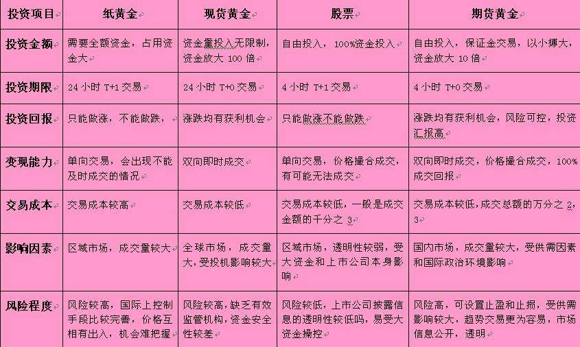 股票投资方式与策略深度解析，多种投资途径与策略的选择