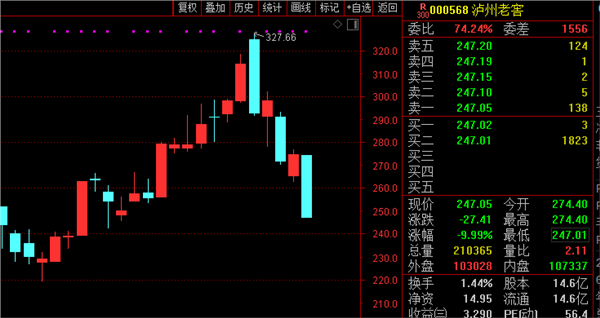 揭秘A股市场股票数量背后的故事