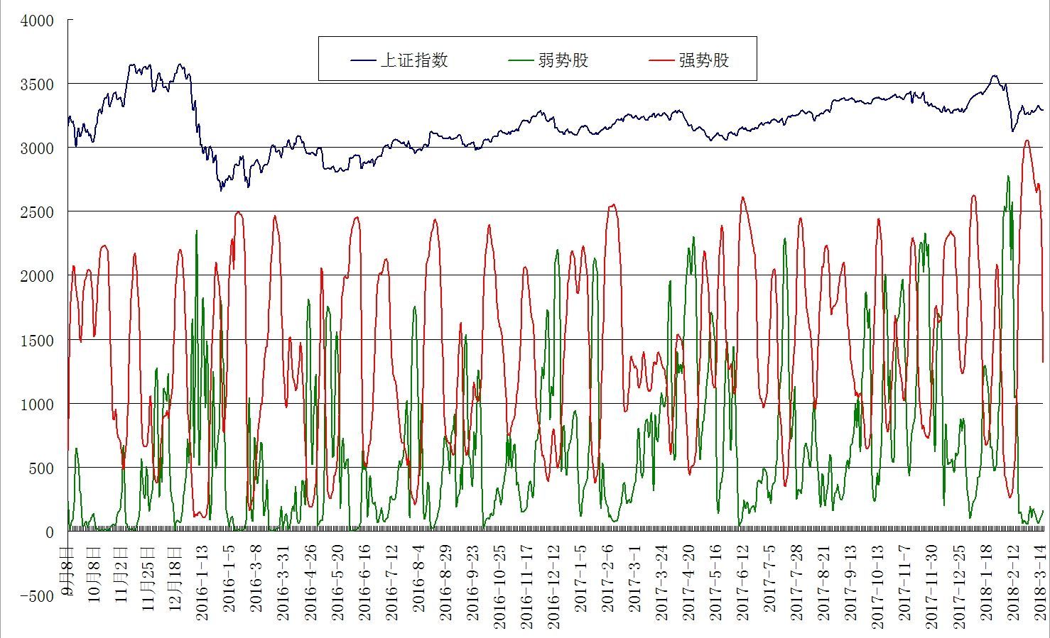 上证指数，中国股市风向标