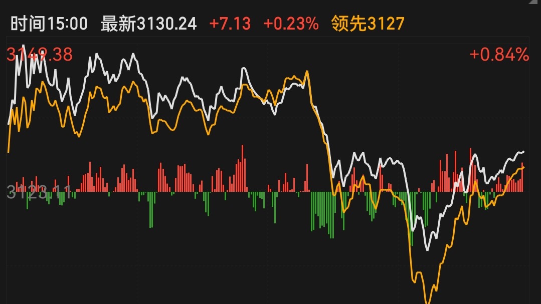 解读、分析与预测大盘指数走势，洞悉市场动向与未来趋势