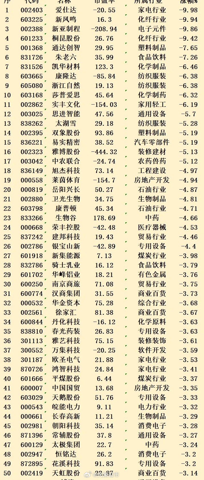 A股两元以下股票概览，市场现状、投资机会与风险分析