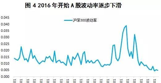 A股市场动摇原因深度解析