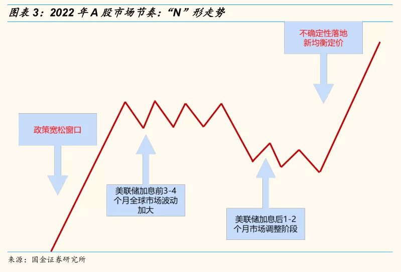 探究A股波动背后的多重因素，市场、政策与投资者影响分析