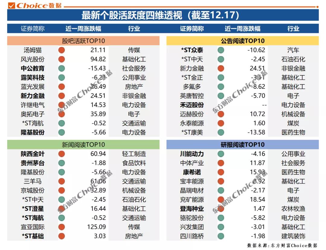 提升股票市场活跃度策略实施指南